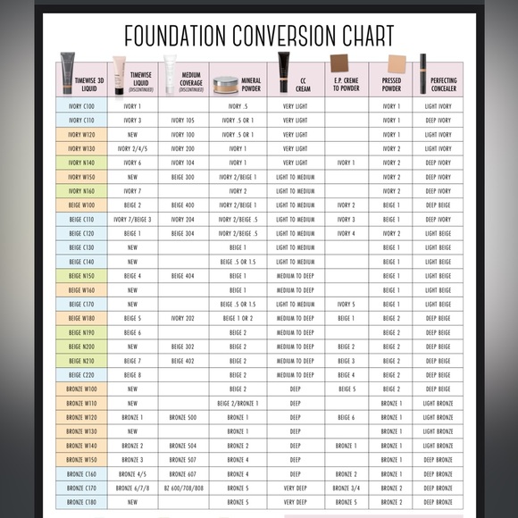 NIB MARY KAY MEDIUM COVERAGE FOUNDATION IN BRONZE - Picture 6 of 6